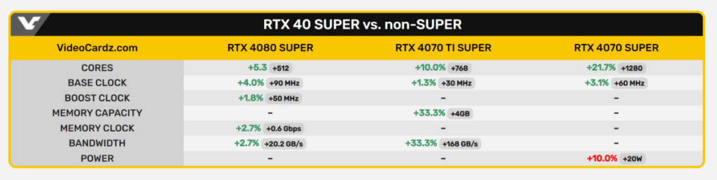 RTX 40 Super